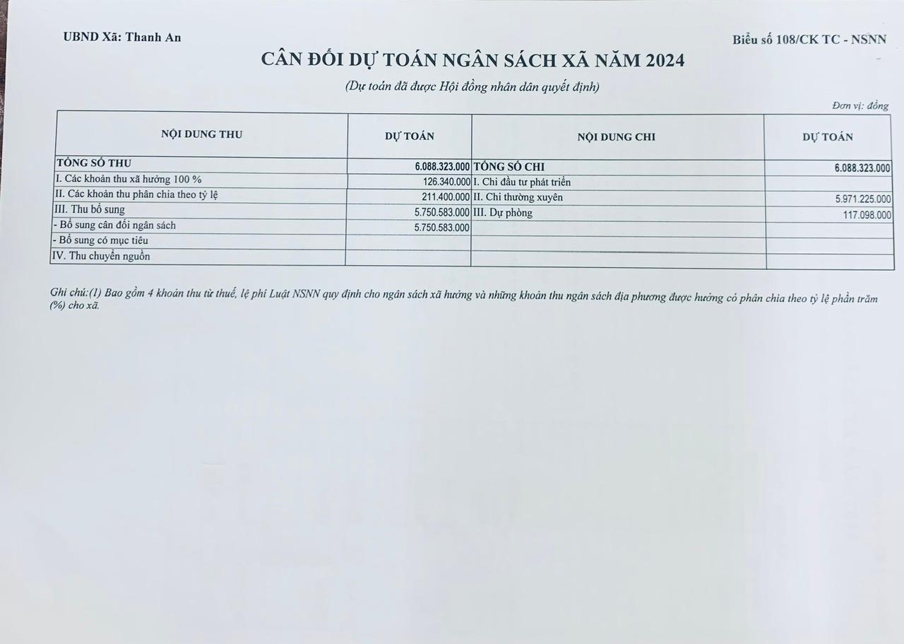 Quyết định về việc công bố công khai dự toán ngân sách năm 2024 xã Thanh An